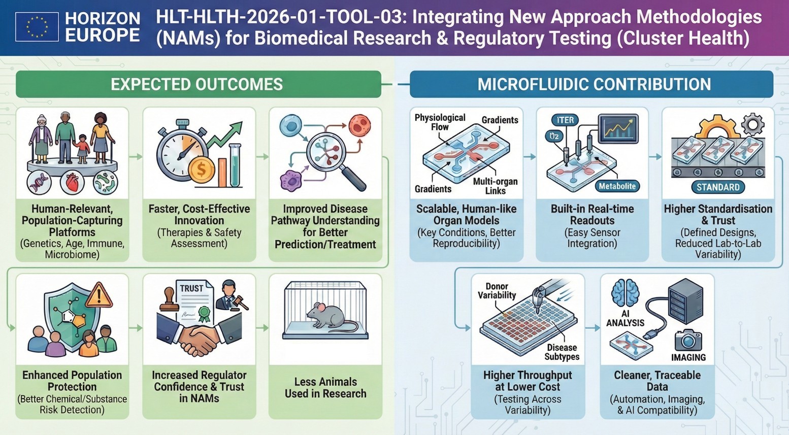 expected-outcomes-microfluidic-contribution